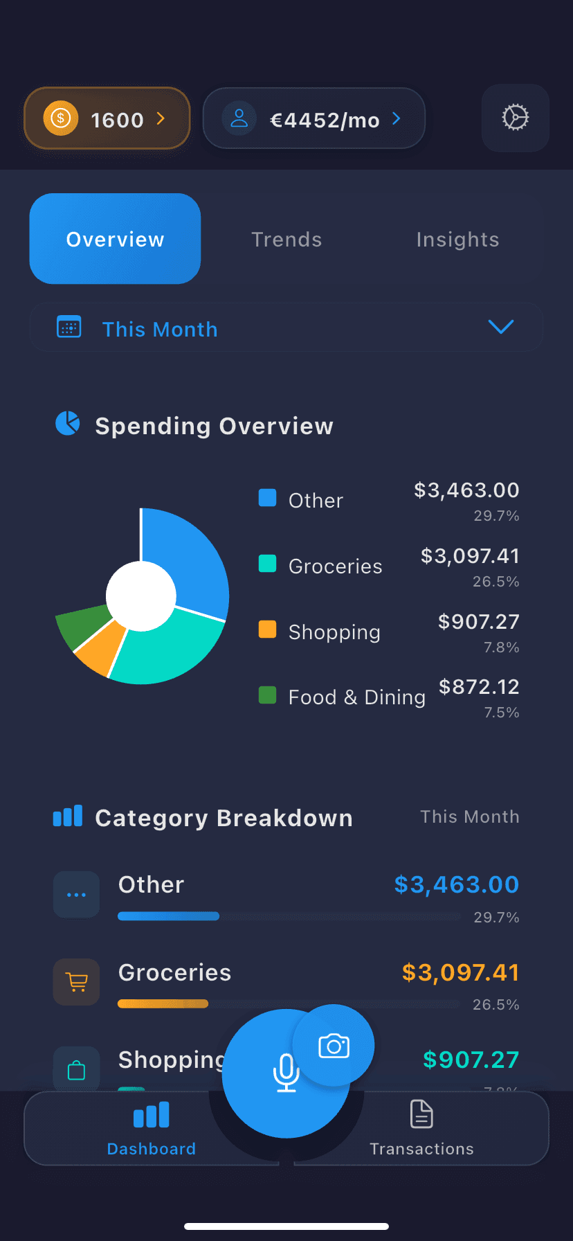 Spending Overview