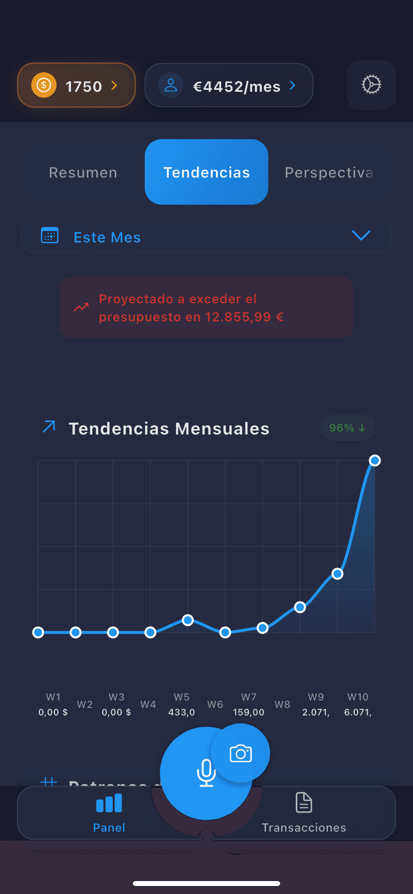 Tendencias Mensuales